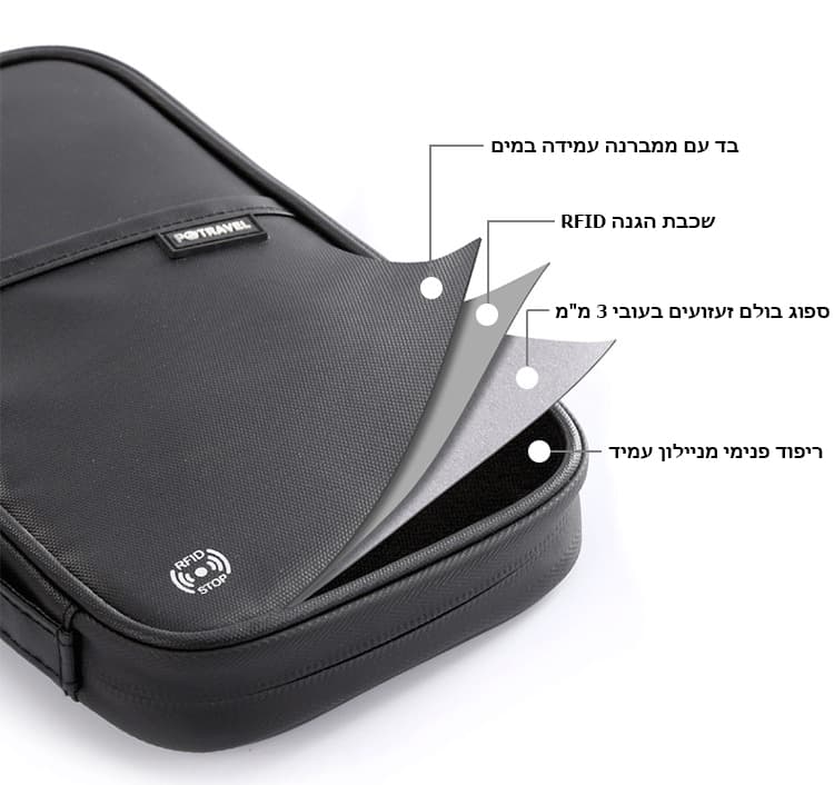 Luthion™ Prestige RFID Travel Organizer, photo 17