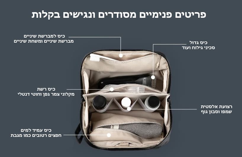 Xyronis™ Water-Resistant Travel Toiletry Pouch, photo 4