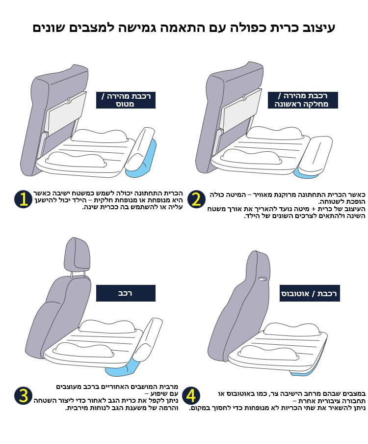Vexiron™ Inflatable Travel Bed for Kids, photo 7