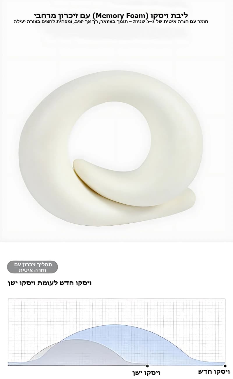 Solatrix™ Pro Memory Foam Travel Pillow, photo 3