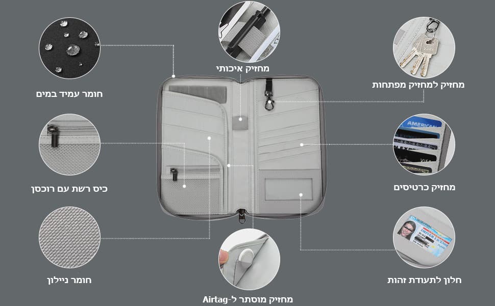 Pyroxis™ RFID Travel Organizer, photo 12