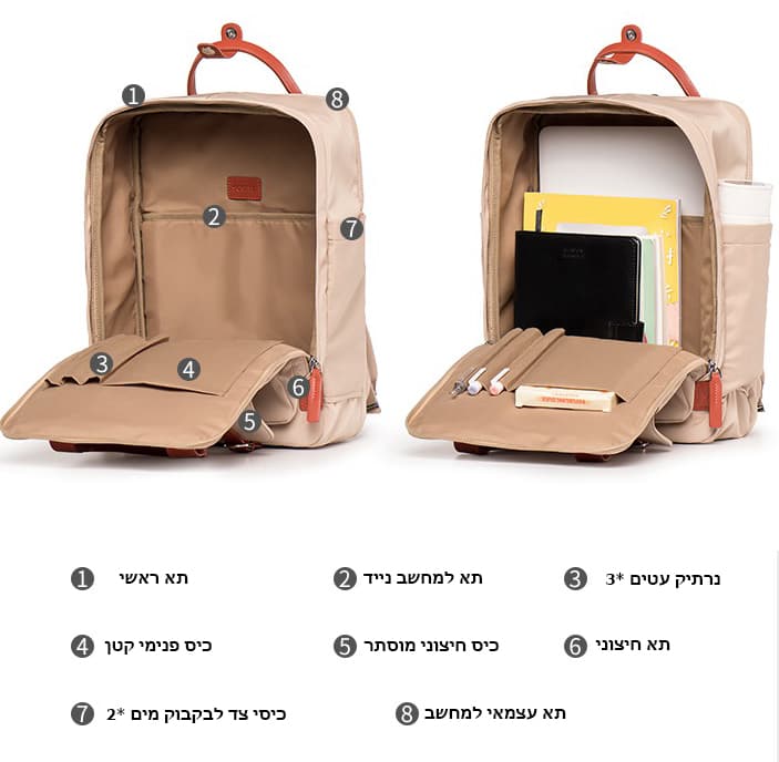 Falion™ Plus 15L Laptop Backpack, photo 3