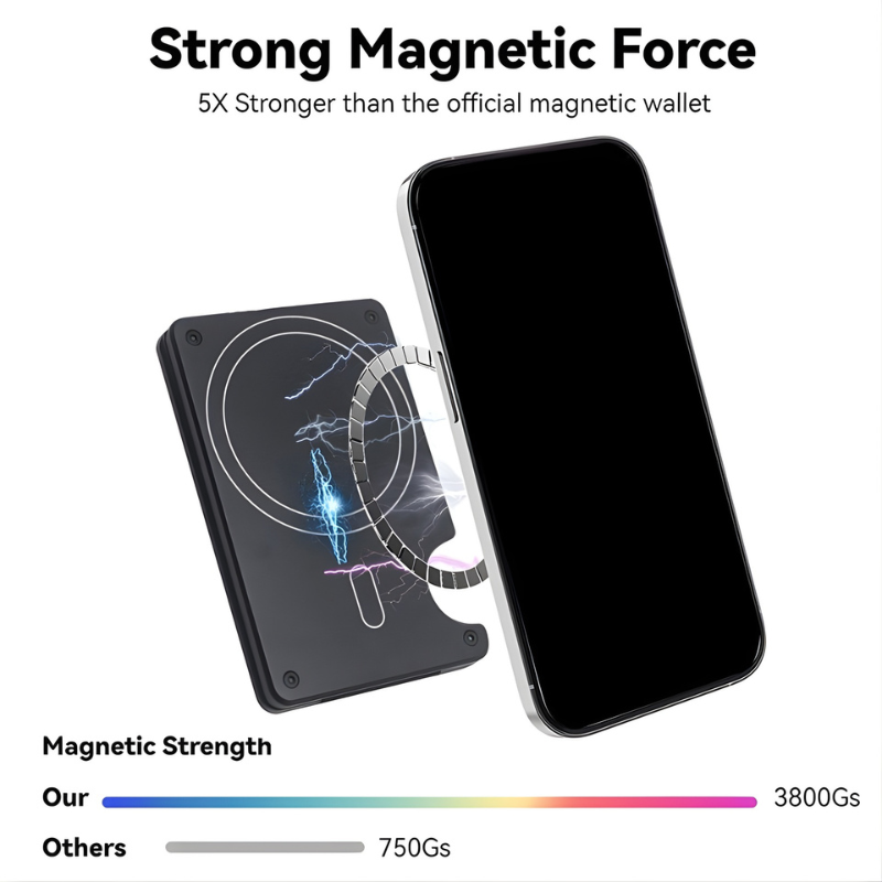 The Zynkaros™ Luxe Wallet by Camel Mountain – Ultra-Slim Magnetic RFID Wallet