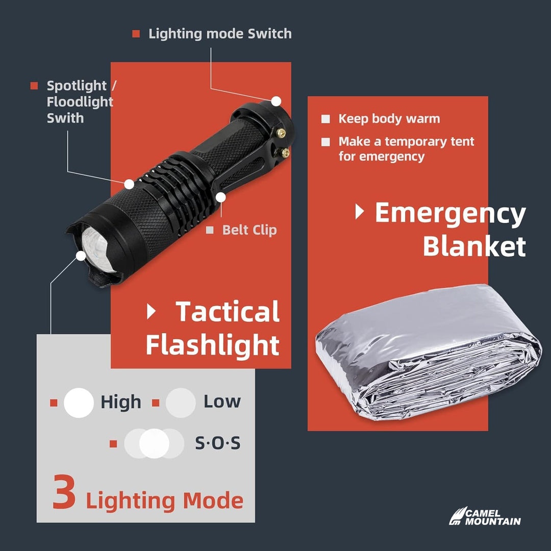 The Zoryon™ Premium Survival Tool Kit – 12-in-1 Tactical Outdoor Gear by Camel Mountain