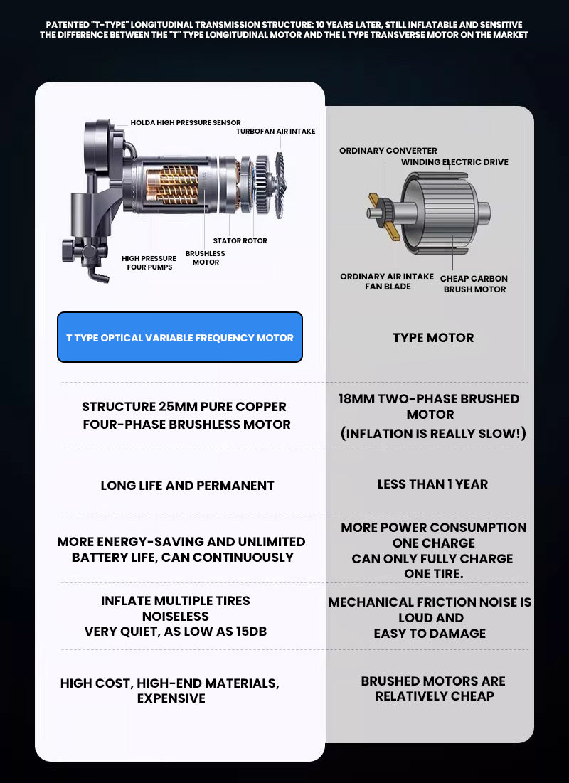 The Ark Electric Air Pump by Camel Mountain – High-Pressure Smart Inflator