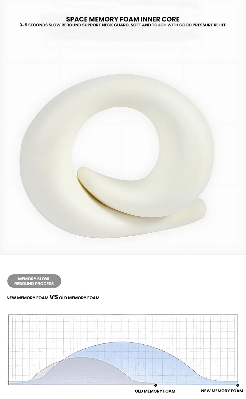 The Solatrix™ Pro Pillow by Camel Mountain - Memory Foam, 360° Neck Support