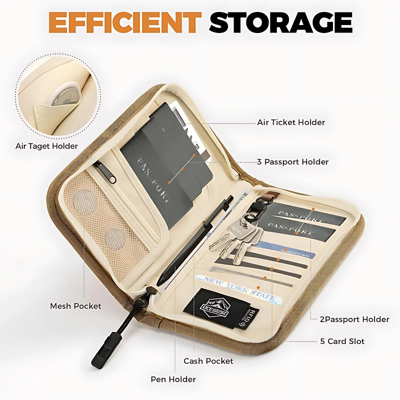 The Joryx™ Max Bag by Camel Mountain – 1L RFID Anti-Theft Passport Organizer