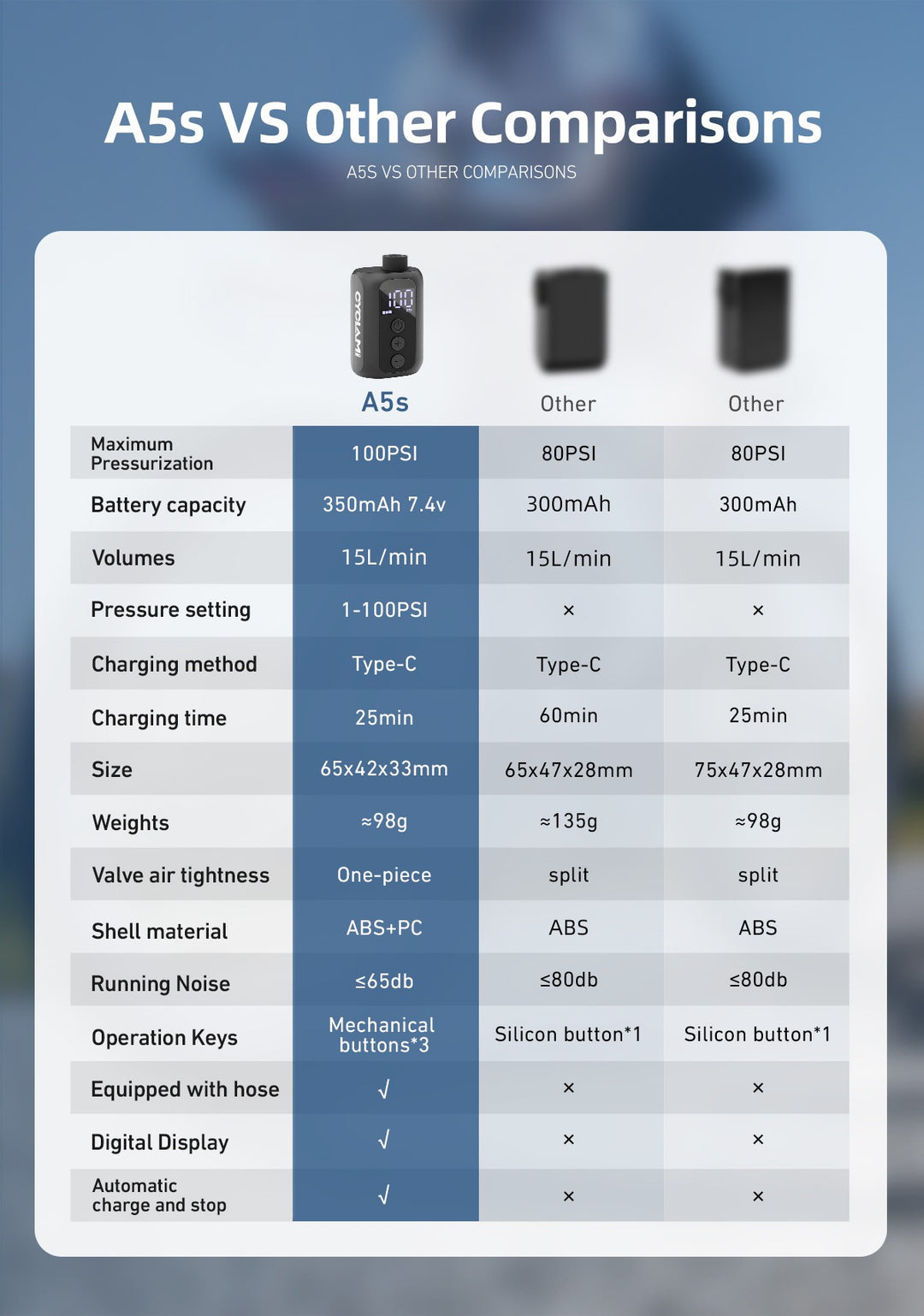 The Lornyxis™ Electric Air Pump by Camel Mountain